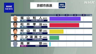 京都やばいな 京都やばいな