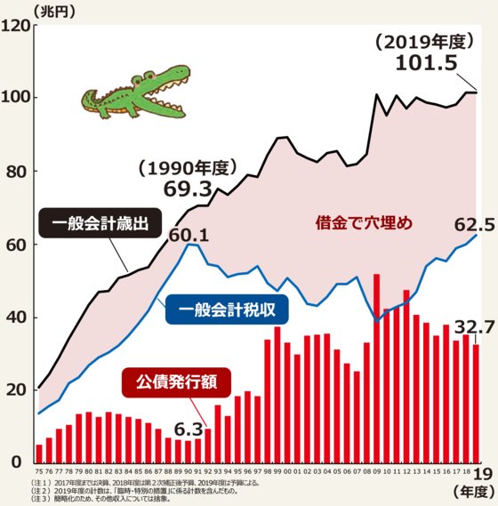 財務省の資料