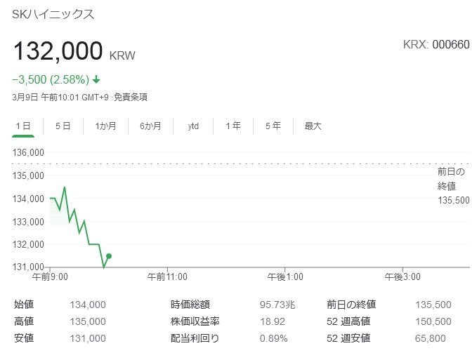 【緊急速報】韓国サムスン株価暴落