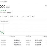 【緊急速報】韓国サムスン株価暴落
