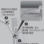 【韓国】韓国航空会社、損傷したのに飛行続ける　「左の翼なら問題ない」