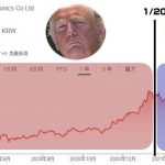 【拡散】今の米国政府が韓国の味方ではないと一発で分かる画像