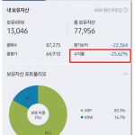 【速報】韓国人「投資2日目で-25.6%溶けました」　下手くそにも程があるｗ