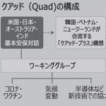 韓国が米国の要求に片足だけ突っ込み米中双方から叩かれる状況にｗ