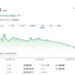 【中国経済崩壊】恒大株が大暴落で6年ぶり安値にｗ
