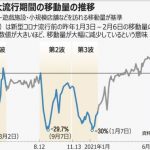 韓国のK防疫、1ミリも効果がないことを証明してしまうｗ