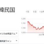 【緊急速報】韓国ウォンも大暴落ｗ
