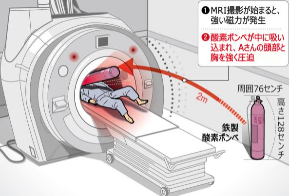 韓国病院のMRI検査で信じられない理由により死亡事故が発生してしまい専門家も驚きを隠せず