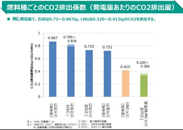 NHK記者の質問を受けた小泉前環境相が岸田首相を叱責して国際会議での発言に気をつけるよう促す NHK記者の質問を受けた小泉前環境相が岸田首相を叱責して国際会議での発言に気をつけるよう促す