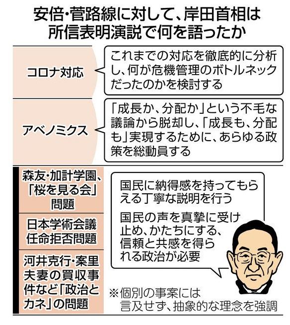 モリカケ桜に言及しない岸田首相の所信表明演説にマスコミがちょっと信じられない評価を下す
