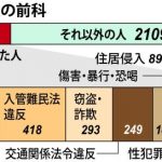 送還拒否中の不法滞在者の1/3が有罪判決を受けており、政府与党は入管法の改正案を提出予定