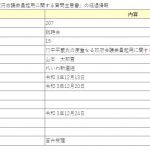 【207回国会】竹中平蔵氏の度重なる政府会議委員起用に関する質問主意書・答弁【れいわ・山本代表質問】