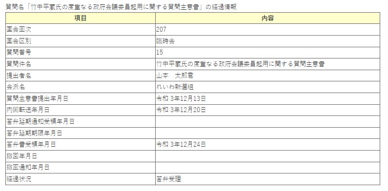 【207回国会】竹中平蔵氏の度重なる政府会議委員起用に関する質問主意書・答弁【れいわ・山本代表質問】