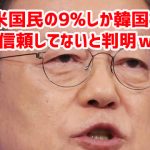 米国民の9%しか韓国を信頼してないと判明ｗ