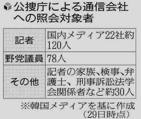 韓国文在寅肝いりの秘密警察で過去最悪級のスキャンダルが発覚し窮地にw 韓国文在寅肝いりの秘密警察で過去最悪級のスキャンダルが発覚し窮地にw