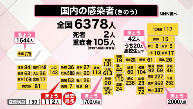 【解説】“子どもクラスター”続出「学級閉鎖」など対応は…12歳未満への接種進む?