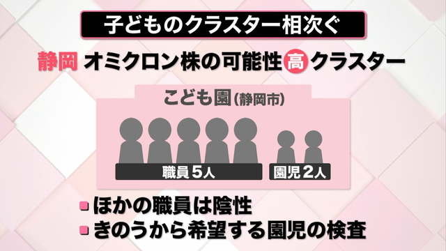 【解説】“子どもクラスター”続出「学級閉鎖」など対応は…12歳未満への接種進む?