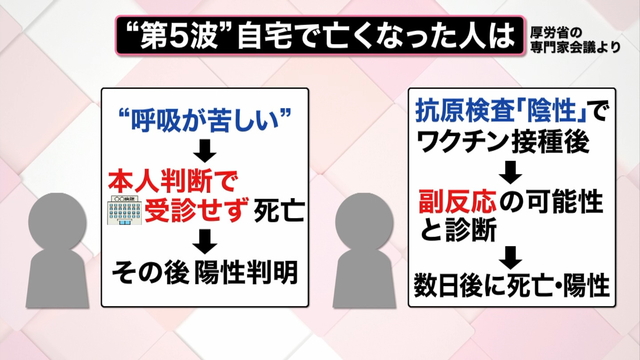 【解説】増える自宅療養者…救急車を呼ぶべき13の症状　オミクロン株の新たな特徴も