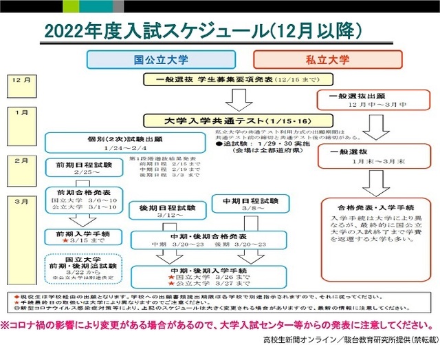 大学入学共通テスト、予備校は「平均点低下」を予測　国語「実用文」初登場か