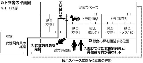 トラ襲撃、２人で行うべき作業を１人で…マニュアル違反続々「安全確認が不徹底」