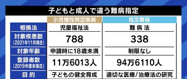 救急搬送が毎月…「“難病”に指定してほしい」治療への助成や研究開発の促進を求める患者たち