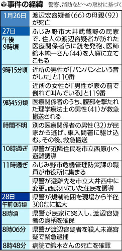 「医師らに謝らせたかった」…立てこもり容疑者、母親死亡で逆恨みか