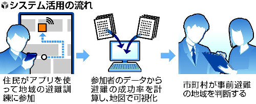 南海トラフ　津波事前避難　エリア可視化