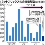 韓国の法則がネットフリックスに発動ｗ 「助けて！会員数が頭打ちに！」￼