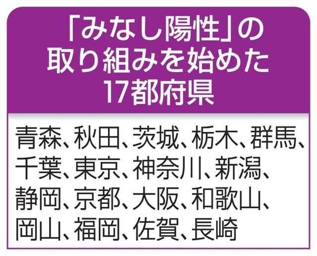 17都府県で「みなし陽性」　同居家族、コロナ検査せず判断