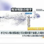 「不織布マスク着用」でもオミクロン株感染のリスク…イベント時の感染リスクは? 「富岳」の最新分析