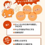 キャンセル料、コロナでも負担？　感染急拡大で同窓会中止、宴会場から請求40万円