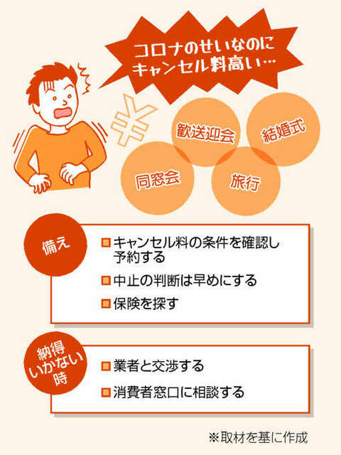 キャンセル料、コロナでも負担？　感染急拡大で同窓会中止、宴会場から請求40万円