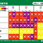道路影響予測　寒波襲来で土日は平地でも大雪に警戒　立往生の恐れも