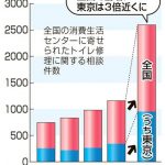 「トイレ詰まった」検索しないで！若者ほど陥る高額請求の“わな“