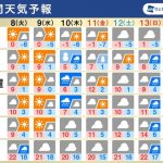 週間天気　週後半に南岸低気圧　関東都市部で大雪のおそれも
