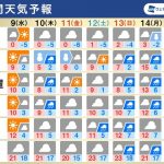 週間天気　週後半は東京で大雪のおそれ、三連休にも影響残る可能性