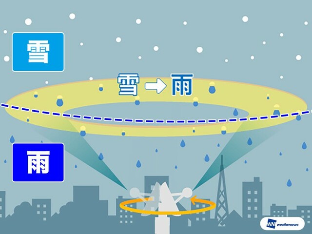 西日本にブライトバンドが出現　山間部は路面状態に注意