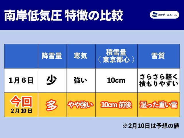 10日(木)は東京で大雪の予想　1月6日より降る？積もる？