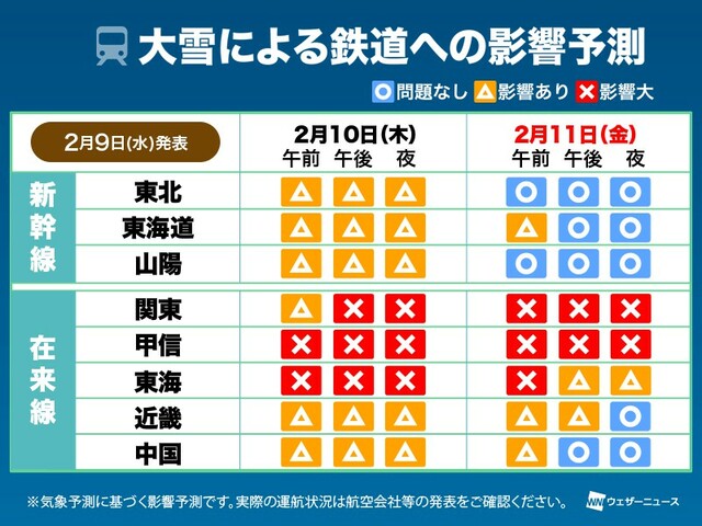 明日は東京で大雪　計画運休や通行止めの可能性　交通機関への影響予測