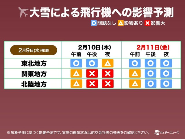 明日は東京で大雪　計画運休や通行止めの可能性　交通機関への影響予測