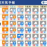 週間天気予報　三連休最終日は再び南岸低気圧、関東は連休明けにも大雪のおそれ