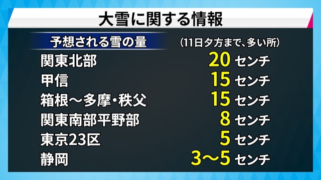 関東甲信　今夜はじめ頃が雪のピーク　11日（祝・金）朝は路面凍結に注意を