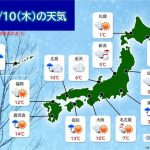 きょう10日の天気　九州～東海は所々で雨や雪　関東は平野部でも大雪の恐れ