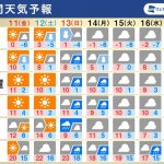 週間天気予報　三連休最終日は広く雨　関東は連休明けに再び大雪のおそれ