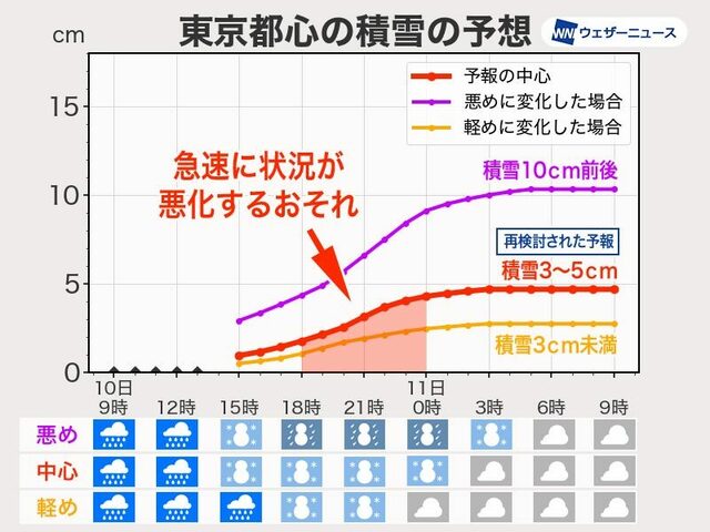 今夜は積雪増加で交通機関に影響のおそれ　明日朝は路面凍結に注意を