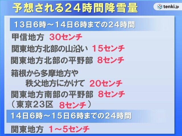 関東甲信　今夜から平野部も雪エリア拡大　東京23区の予想降雪量8センチ　積雪注意