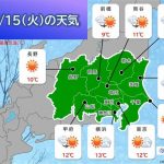 関東　きょう15日は昼頃から　にわか雨やにわか雪に注意
