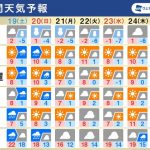 週間天気　週末は南岸低気圧で広く雨　その後は低気圧が猛発達