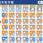 週間天気　北日本で爆弾低気圧に発達　来週は冬型続き大雪警戒