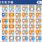 週間天気予報　週前半にかけ爆弾低気圧や寒気の影響に注意